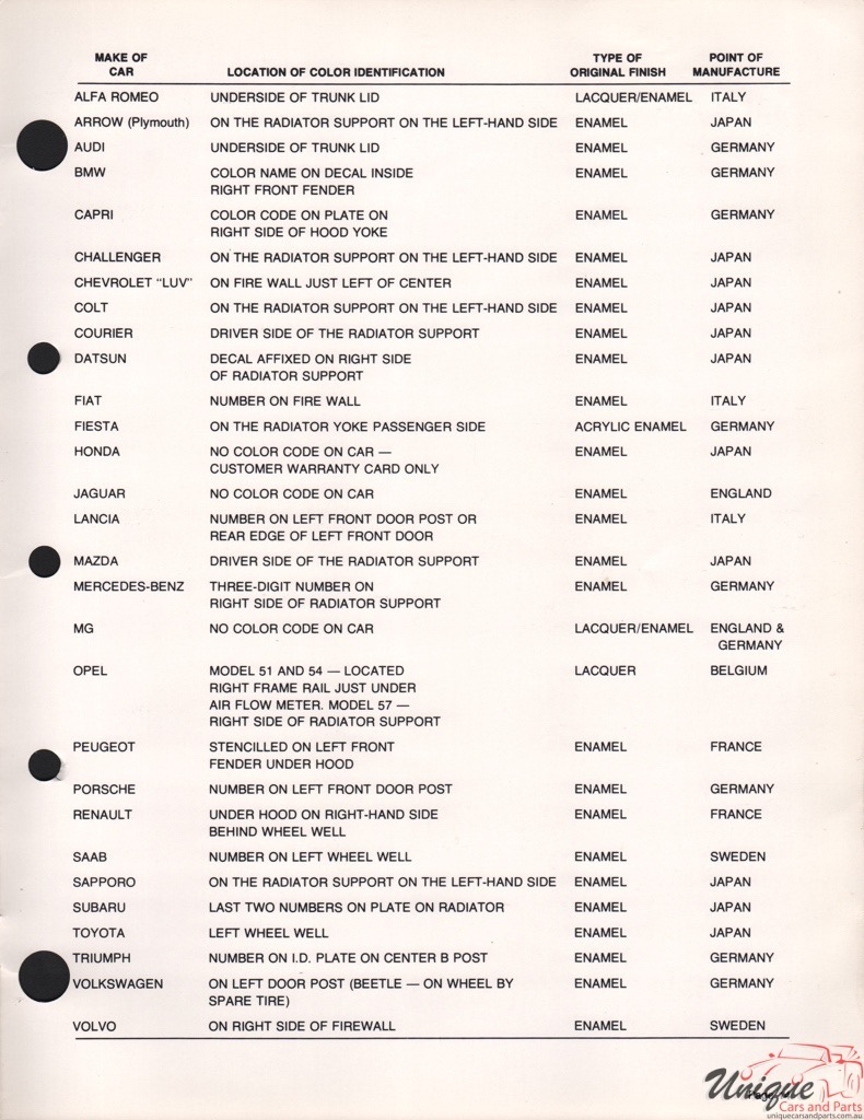 1984 MG Paint Charts Martin-Senour